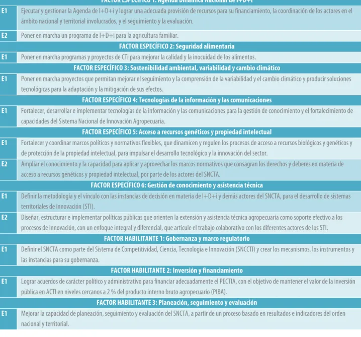 Tabla 1. Estrategias del Plan 