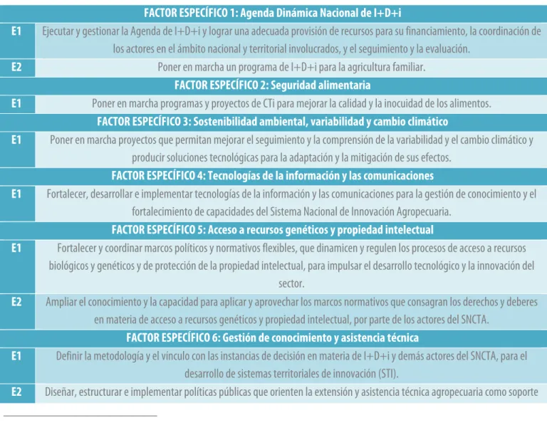 Tabla 1. Matriz de estrategias del Plan 