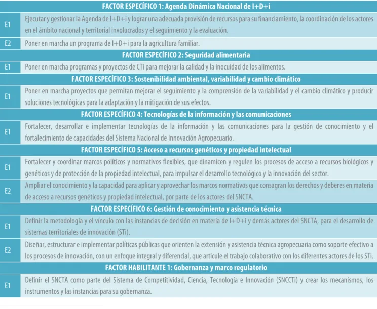 Tabla 1. Estrategias del Plan 