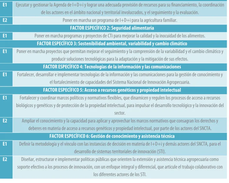 Tabla 1. Estrategias del Plan 