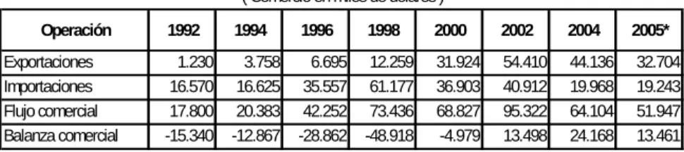 TABLA 10. COMERCIO CADENA LÁCTEA ( Comercio en miles de dólares )