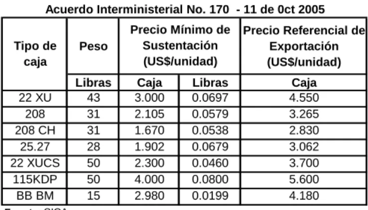 TABLA 7. PRECIOS DE BANANO EN ECUADOR*