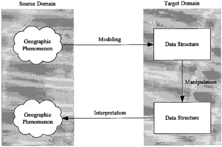 Figure 2.1: The Modeling Process. 