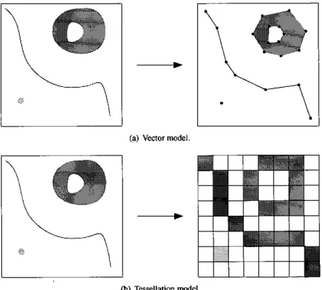 Figure 2.11: Representation of an Object-based Model. 