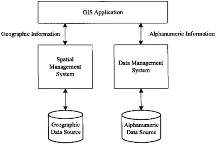 Figure 2.18: Hybrid Architecture. 