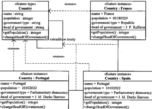 Figure 3.3: Feature Types Classifying Feature Instances. 