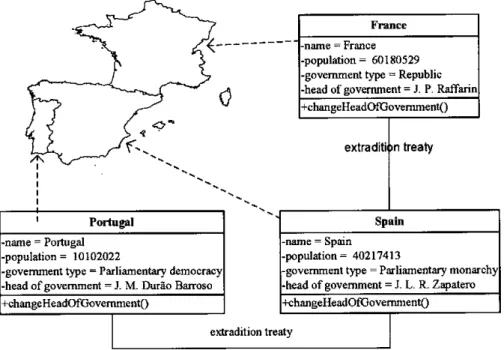 Figure 3.4: Features Representing Real-World Phenomena. 
