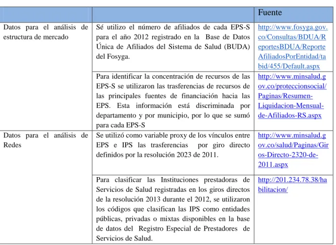 Tabla 2. Bases de datos 