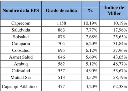 Gráfico 8 