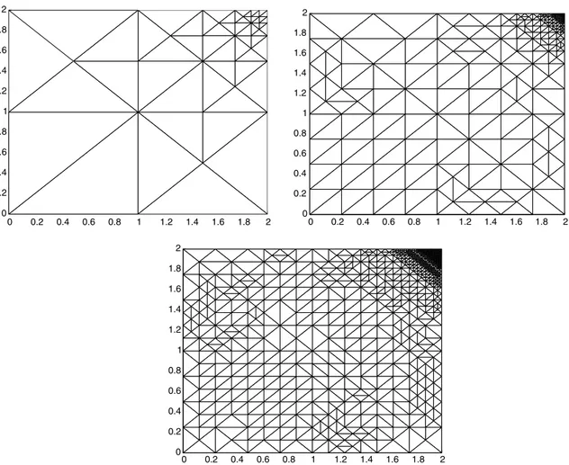 Fig. 3. Adapted intermediate meshes with 577, 4079, and 16 738 degrees of freedom, respectively, for Example 1.G.N