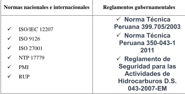 Tabla 7 Planificación de la Calidad Elaboración: Los autores 