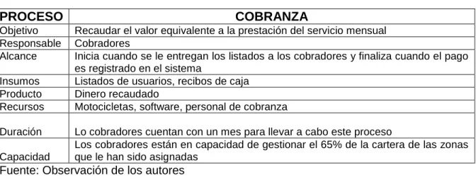 Tabla 2. Identificación del proceso de ventas 