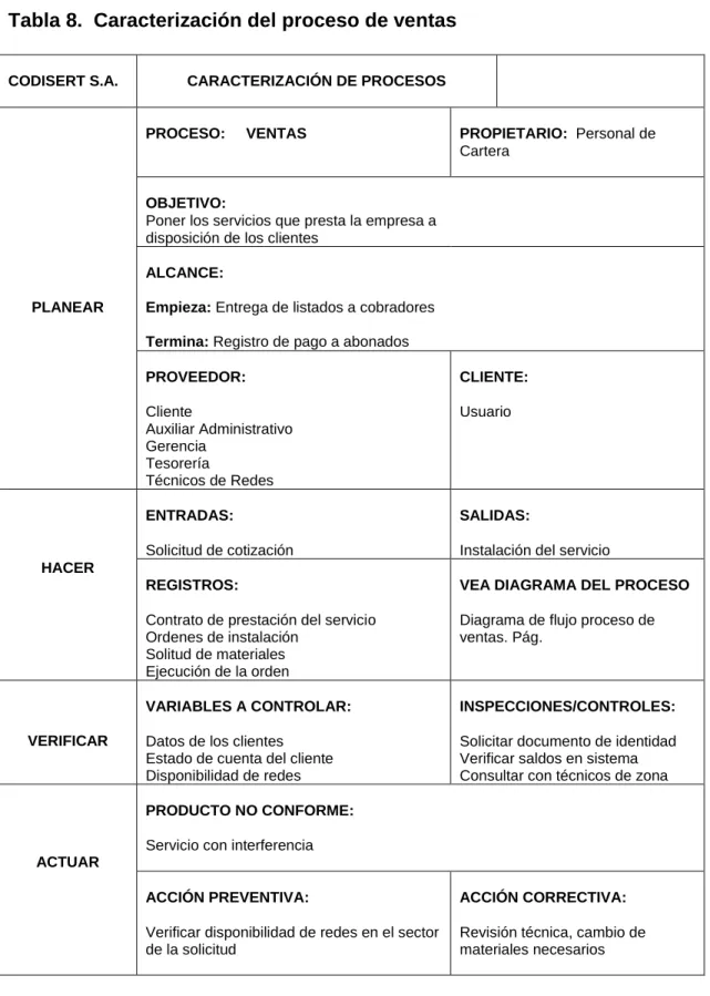 Tabla 8.  Caracterización del proceso de ventas 