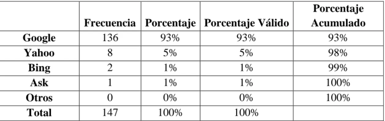 Tabla 10.- Motor de Búsqueda 