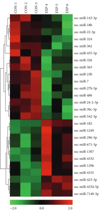 Figure 2: MicroRNA microarray expression profiling of the left atrium from paced versus nonpaced pigs