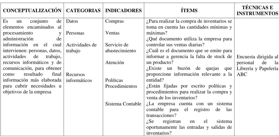 Tabla Nº3: Sistema de Información 
