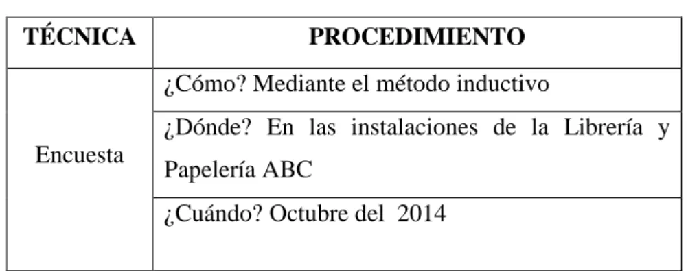 Tabla N°5: Procedimiento de recolección de información 
