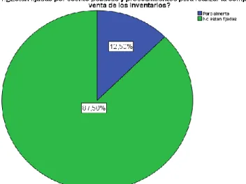 Tabla N°7: Políticas y Procedimientos 