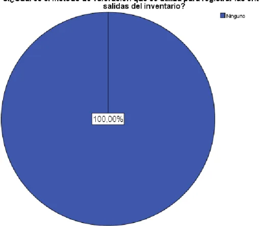 Tabla N°14: Método de valoración 