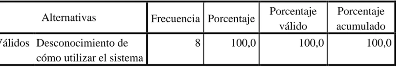 Tabla N°17: Inutilización del Sistema Contable 