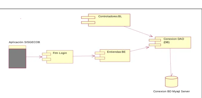 Figura 17. Diagrama de Componentes. 