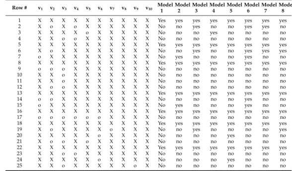 Table 3. Example of the dataset (25 first rows).