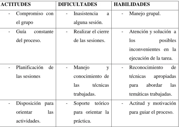 Tabla 1 Interacciones Recreadores  
