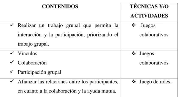 Tabla 5. Actividades (primer momento) 
