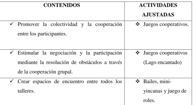 Tabla 6. Actividades ajustadas 