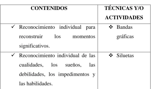 Tabla 7. Actividades realizadas. (Segundo momento) 