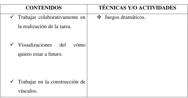 Tabla 9. Actividades realizadas (cuarto momento) 