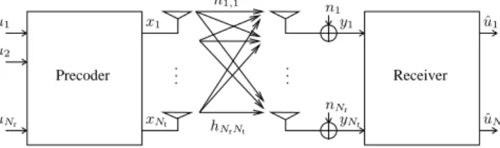 Fig. 1. System with Precoding over Flat MIMO Channel.