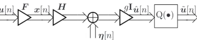 Fig. 2. MIMO System with Linear Transmit Filter (Linear Precoding).