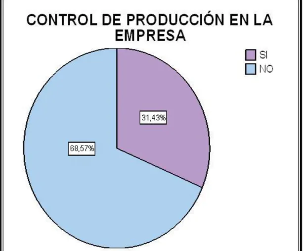Gráfico N o  1 