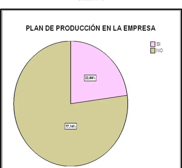 Gráfico N o  3 