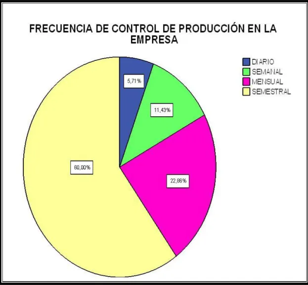 Gráfico N o  4 