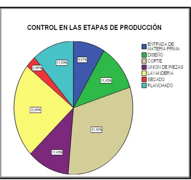 Gráfico N o  5 