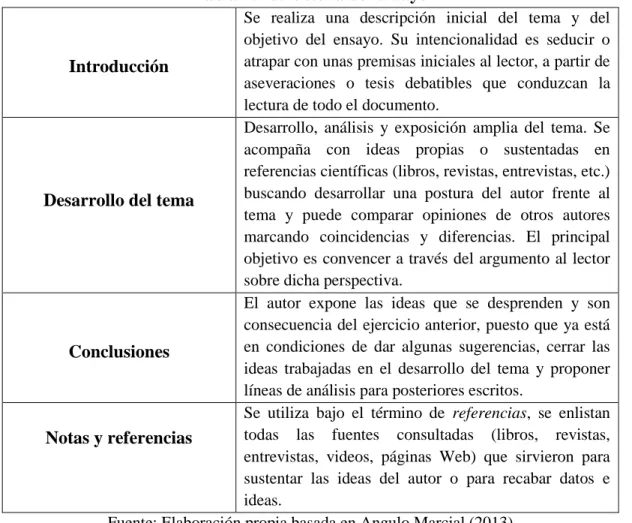 Tabla 1. Estructura del ensayo 
