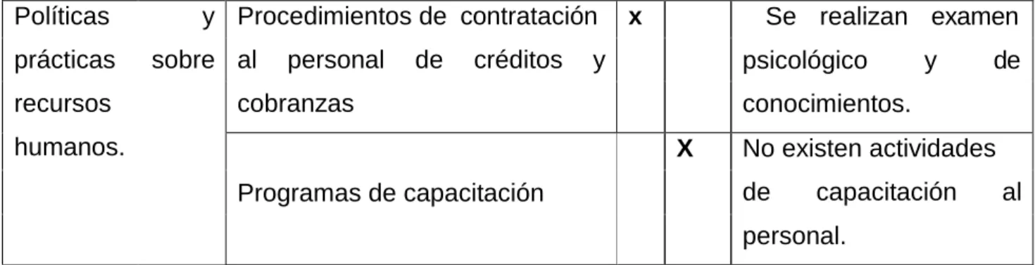 Cuadro Nº3  COMPONENTE  DEL  CONTROL  INTERNO 