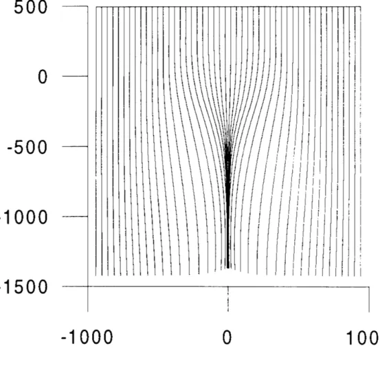 Figure 3: Ray paths under combined refraction-diffraction. Diffractive effects prevent the formation of a caustic