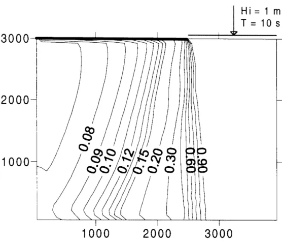Figure 5: Absolute wave heights (m) in the lee of a breakwater. Incident wave: H=1 m, T=10 s