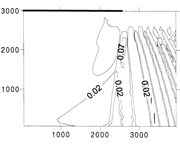 Figure 6: Difference between the model results (fig. 5) and Sommerfeld’s solution, in absolute values of wave height (m)