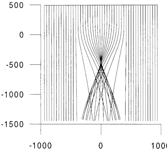 Figure 2: Ray paths in pure refraction. A caustic occurs