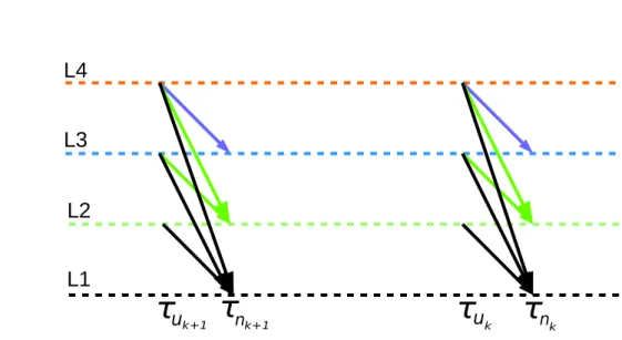 Figure 1: Sketch of possible upgrading with 4 available lines