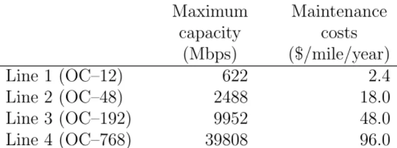Table 1: Maximum capacities and maintenance costs for different transmission rates