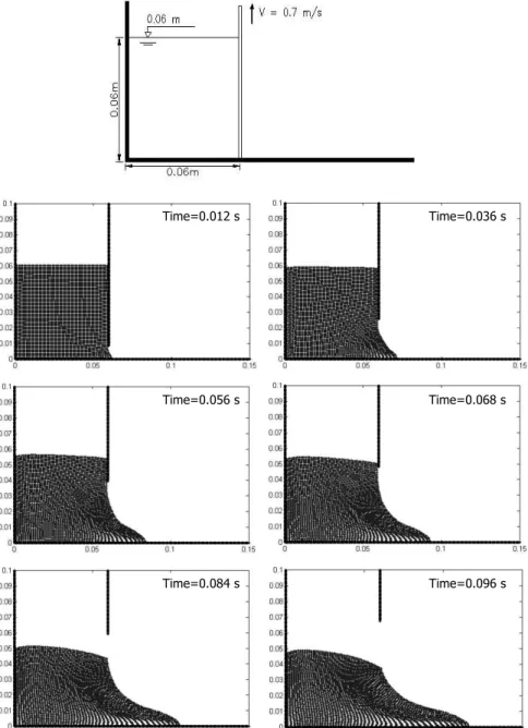 Figure 4: Lockgate opening: Initial configuration and simulation at various stages.