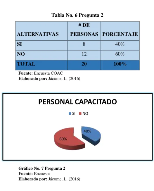 Tabla No. 6 Pregunta 2 