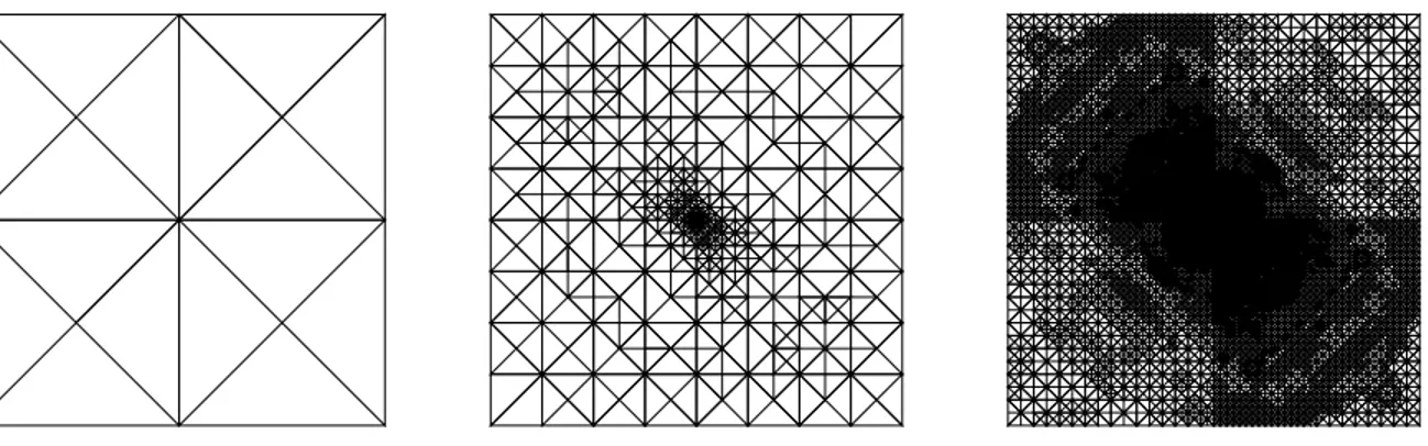 Figure 9: Example 2. Efficiency indices for (RT 0 , L 1 ) with FEM and AFEM, for γ = 0