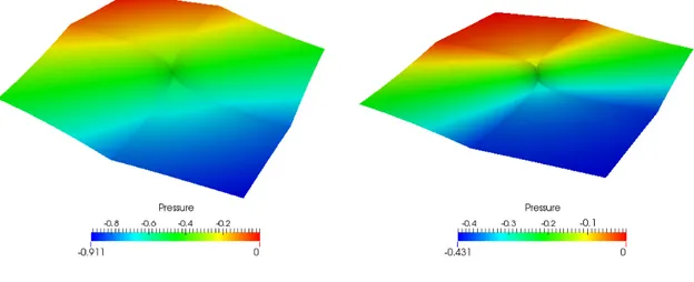 Figure 14: Example 2. Pressure obtained after 20 AFEM iterations for γ = 0.50 (left) and γ = 0.25 (right).