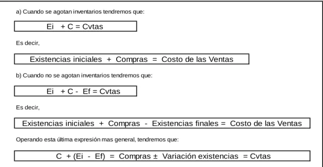 Cuadro N° 8: Calculo del costo de venta  